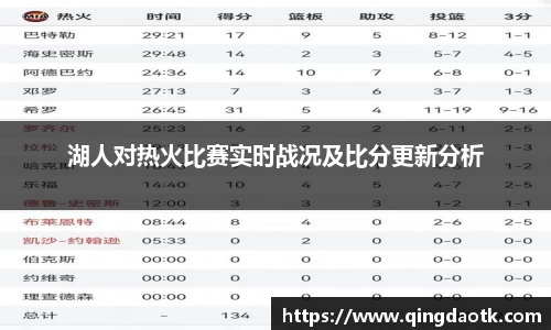 湖人对热火比赛实时战况及比分更新分析